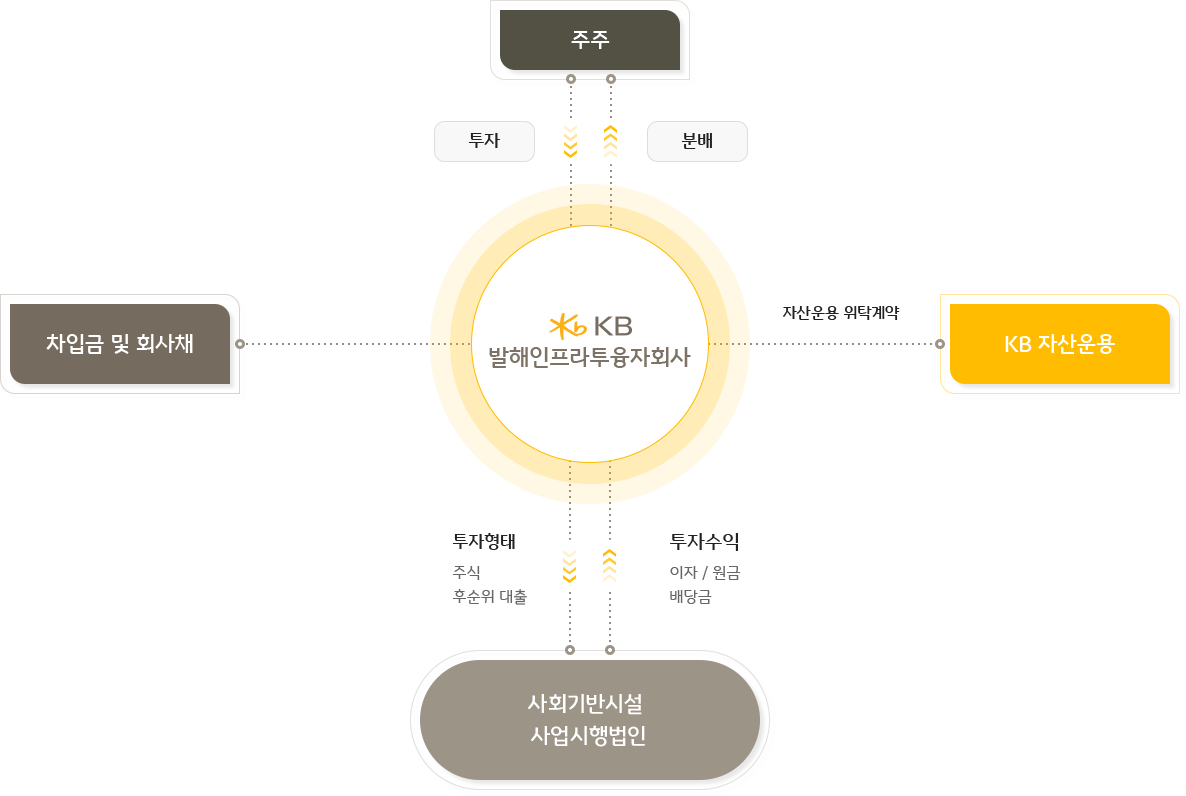 kbif구조도