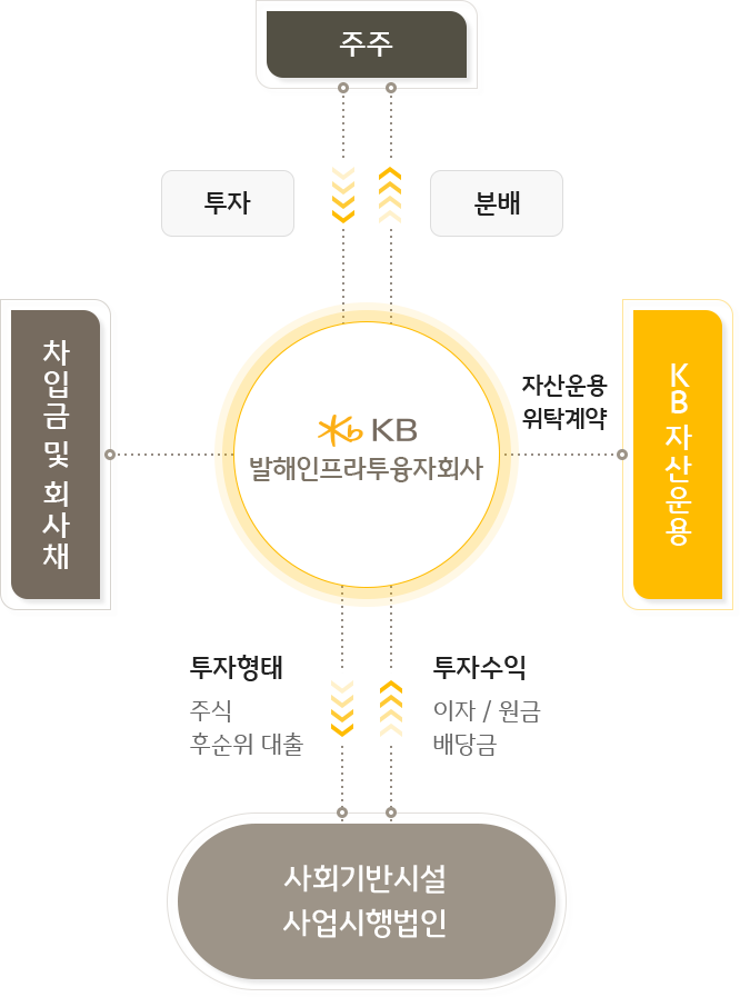 kbif구조도